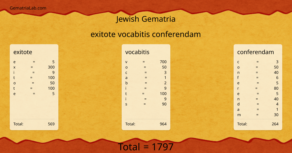 exitote vocabitis conferendam in jewish Gematria